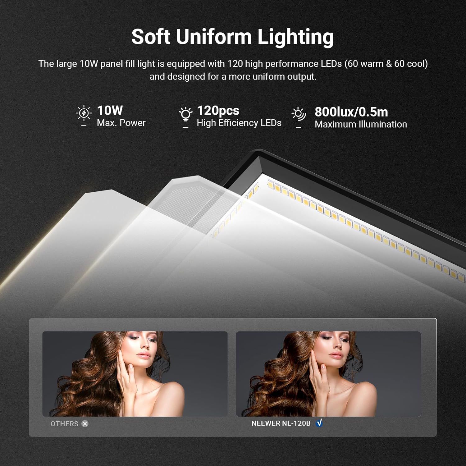 Painel de Luz LED NEEWER Basic - Photography Lighting Basics avaliação e preço