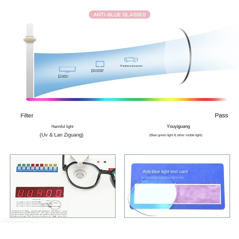 Óculos de bloqueio de luz azul - Photography Lighting Professional avaliação e preço